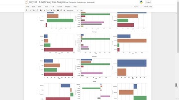 Exploratory Data Analysis | using python | Jupyter Notebook