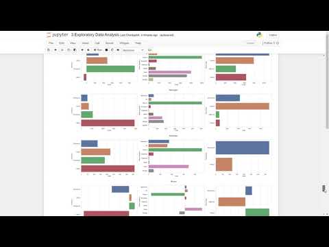 Exploratory Data Analysis | using python | Jupyter Notebook