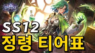 Complete Guide to Torchlight Infinite SS12 Season Spirit Tier List (Wukong Rising)