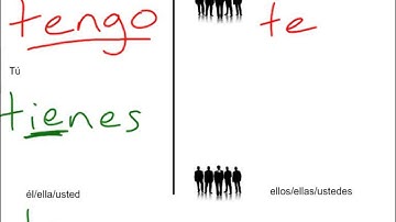 Unidad 1.1 descripciones video-tarea