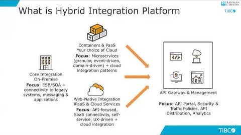 Why Hybrid Integration Platform | Webinar | Osama Mohsin