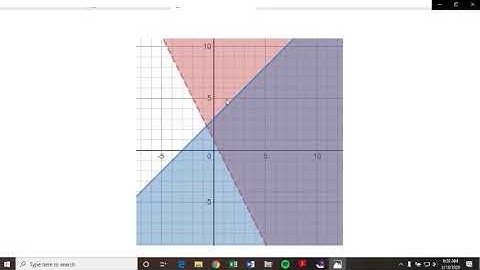 Solving Systems of Inequalities with Desmos
