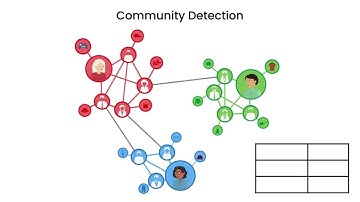 Community Detection - Nosratinia Lab