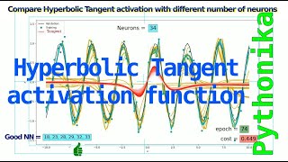 Compare hyperbolic tangent activation function for regression with different numbers of neurons