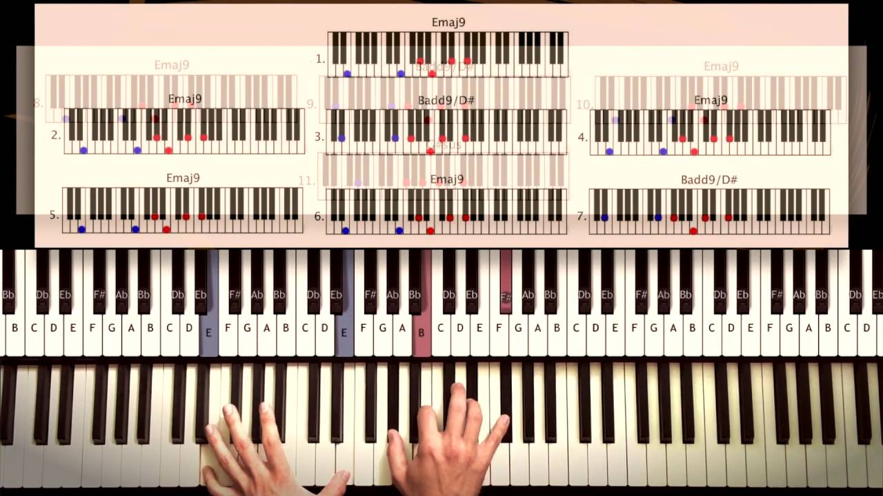 How To Play Prince I Wanna Be Your Lover Piano Tutorial Lesson By Piano Couture Youtube