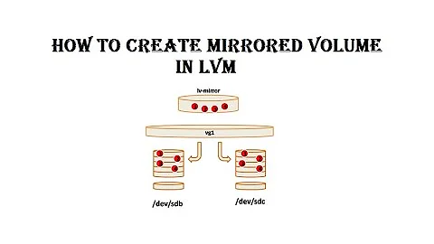 Linux : LVM - How to convert a normal volume to mirrored