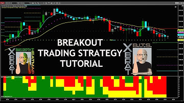 ➡️ Breakout Trading Strategy Tutorial with NinjaTrader