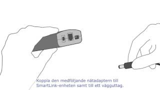 SmartLink: Trådlös Installationsvideo
