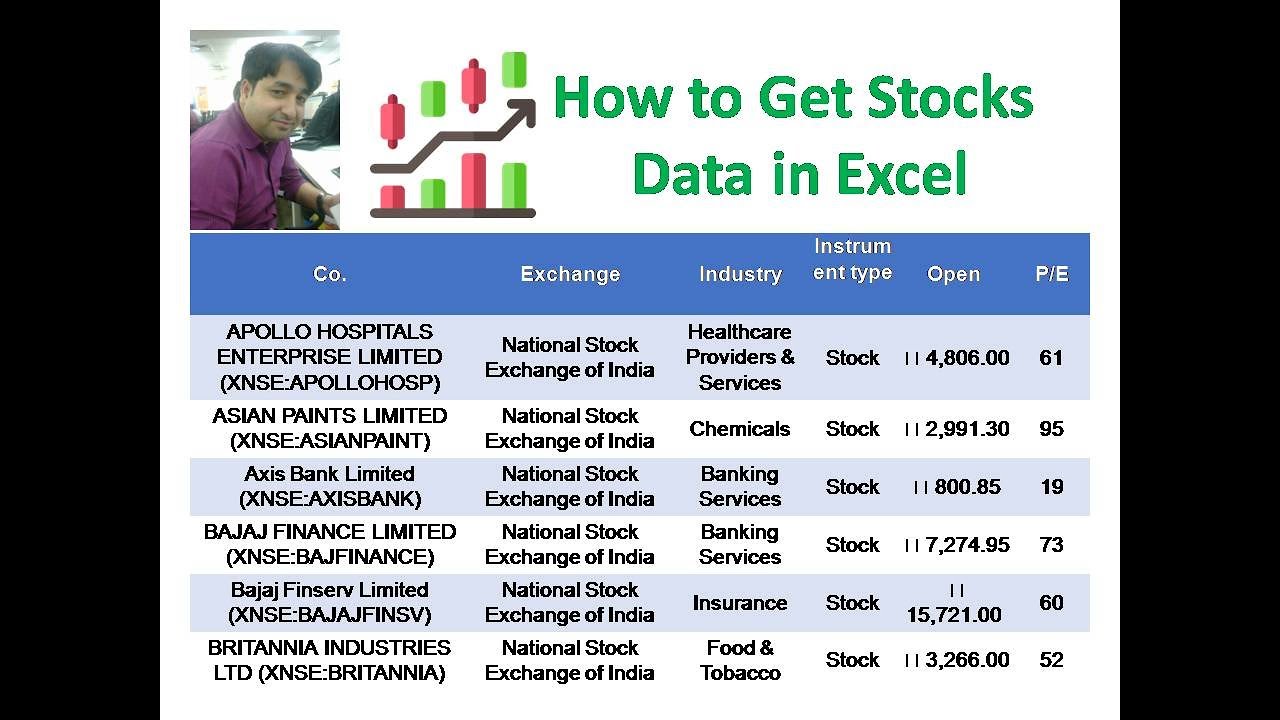 How To Get Stocks Data In Excel How To Get Stock Quotes In Excel how-to-get-stocks-data-in-excel-how-to-get-stock-quotes-in-excel