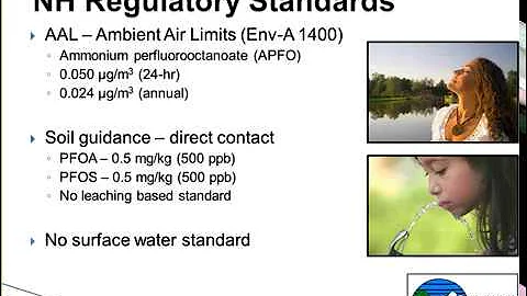 The Assessment and Regulation of PFASs in New Hampshire’s Drinking Water