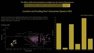 Presentation Data Visualization Group 2 