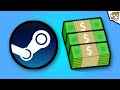 Game Revenue and Profit Analysis
