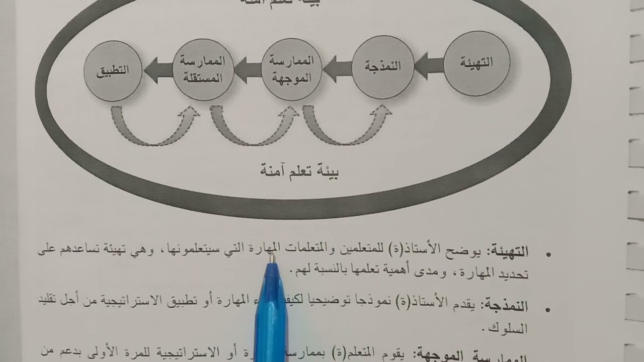 الجزء5 التفويض التدريجي للمسؤولية( التهيئة،النمدجة،الممارسة ...) مقتطفات من مستجدات المنهاج الدراسي