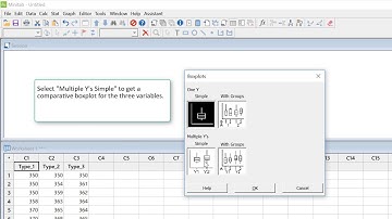 How to Generate a Comparative Boxplot in Minitab