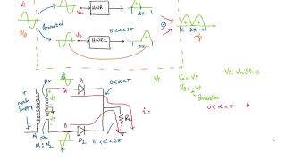 Center Tapped Full Wave Rectifier - Working