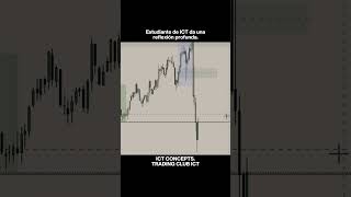 Reflexión de Trader #ict #trading #smc #forex #trader #futures #tradingclubict #smartmoneyconcepts