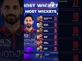 BHUVI ON PURPLE CAP RACE ..#ipl #matchanalysis #cricketdiscussion #bhubaneswar #rcb
