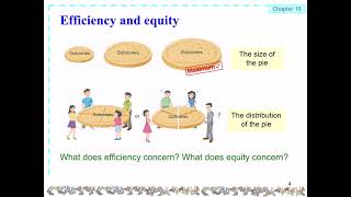Micro Ch 18 Equity and income inequality: video 1