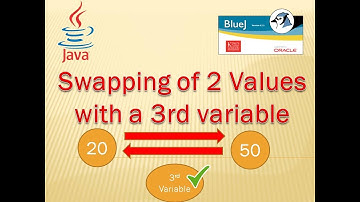 Swap 2 Variables with using a 3rd variable in BlueJ#BlueJ, #JAVA, #ComputerProgramming, #Programming
