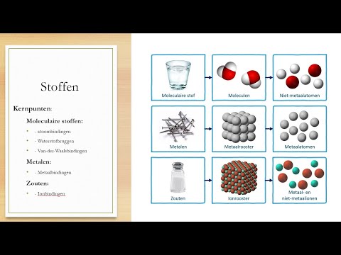 Video: Waarom heeft ethylalcohol een hoger kookpunt dan methylalcohol?