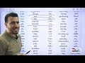 01 كلمات الوحدة الاولى انكليزي الثاني المتوسط أ محمد النوفلي 01 كلمات الوحدة الاولى انكليزي الثاني المتوسط أ محمد النوفلي