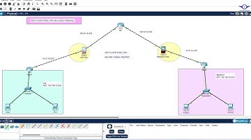 74. Site to Site IPsec VPN Configuration on Cisco ASA Firewall | IPsec VPN on a Cisco ASA