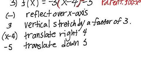 Transformations of Functions Day 1 video