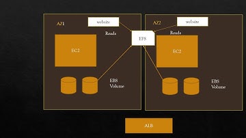 Part 4 - (SAA-C02) AWS SAA - Close to Real Certification Questions with explanations
