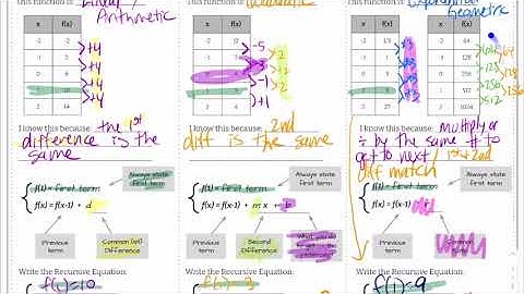 Recursive & Explicit Equations for Linear, Quadratic and Exponential