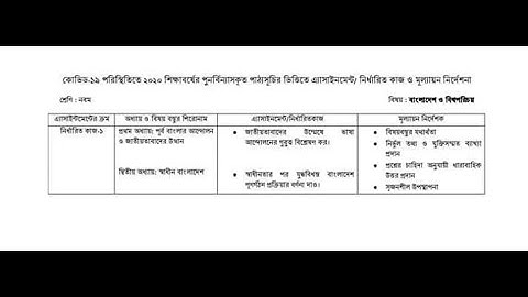 Class 9 BGS Assignment Solution-1 (নবম শ্রেণি বাংলাদেশ ও বিশ্বপরিচয় এ্যাসাইনমেন্ট-১ ছোট উত্তর)
