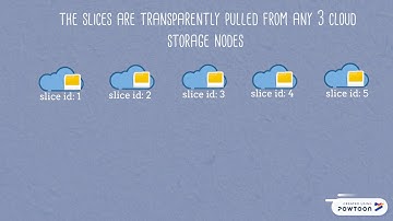 SECURE CLOUD DISTRIBUTED FILE SYSTEM