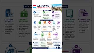 #Luxembourg family visa update 2026
