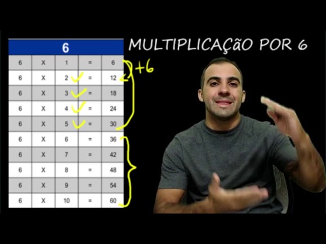 Tabuada completa para imprimir de multiplicação: 2, 3, 4, 5, 6, 7, 8, 9