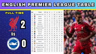 ENGLISH PREMIER LEAGUE TABLE TODAY | MATCHWEEK 8 STANDINGS TABLE UPDATE | LIVERPOOL VS BRIGHTON!