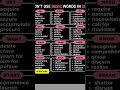 Basic Vs Advance Words In English| | English Learning Online