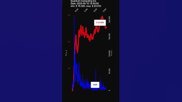 QUBT, Quantum Computing Inc., 2025-09-19, stock prices dynamics, stock of the day