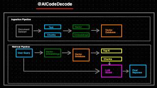 Welcome to AI Code Decode — Learn Agentic AI, RAG Pipelines & More (From Concepts to Code)