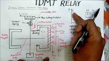 IDMT RELAY || COMPLETE AND EASY EXPLANATION