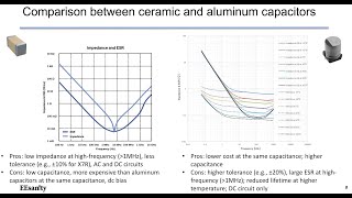 Datasheet example2 Aluminum electrolytic capacitor