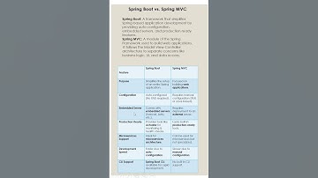 Spring Boot vs Spring MVC 🔥 | Key Differences Explained! #springboot, #springmvc, #javadevelopment,