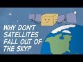 Understanding Satellite Orbits