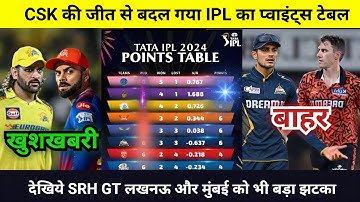 CSK,RCB की जीत से बदल गया IPL 2024 का Points Table देखिये SRH, GT, LSG और MI बाहर, IPL Points Table