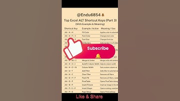 Top Excel ALT Shortcut Keys (Part 3) 🔥 | Excel Tips &TricksExcel #exceltricks #exceltricks #shorts