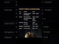 ODYSSEY ADVANCE BOOKING STARTED IN INDIA AND TICKET PRICES ARE VERY HIGH#odyssey #christophernolan