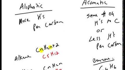 Aromatic Systems Part 1 Section 1 General Introduction
