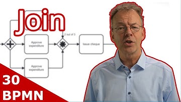 BPMN Complex Gateway and Structured Partial Join