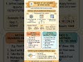 square of any number by Vedic maths
