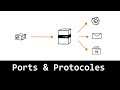 Ports et protocoles  comprendre lessentiel en 5 minutes