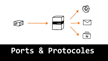 Quels sont les différents types de protocoles de communication ?