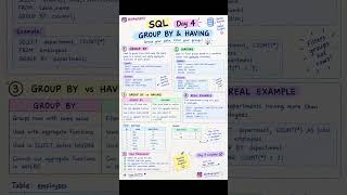 SQL Day 4 🔥 GROUP BY & HAVING Clause Explained with Examples | SQL Tutorial for Beginners